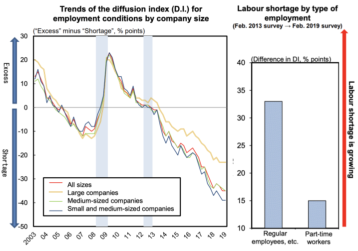 Evidence for labour shortage in Japan